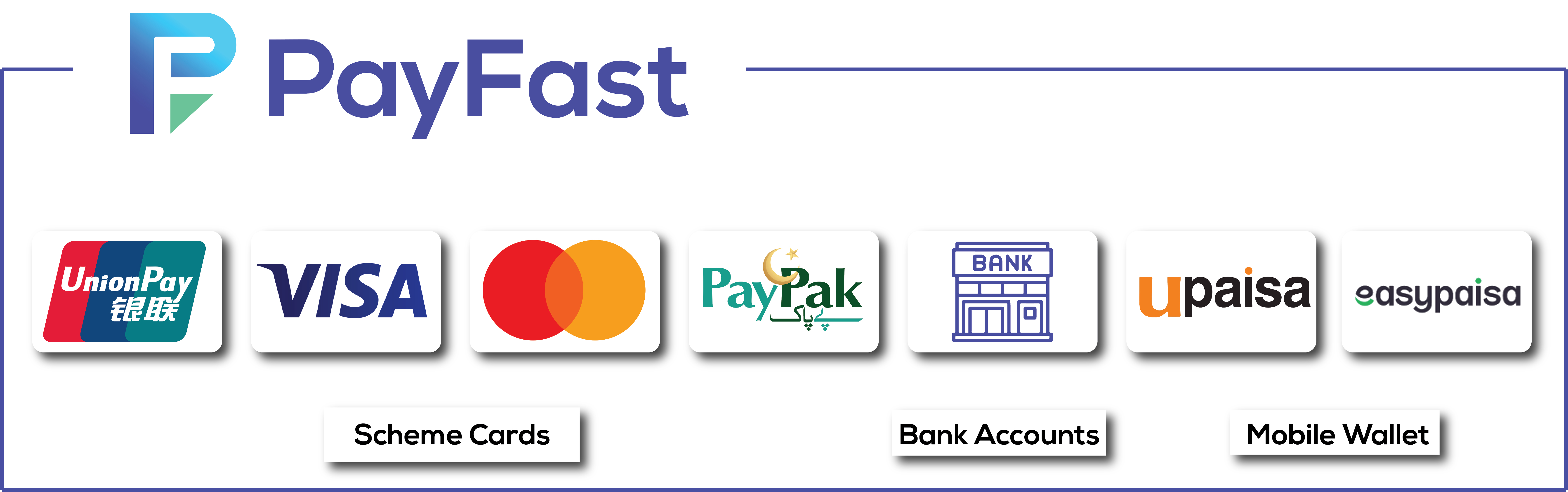 Pay via Debit/Credit Card, IBFT, Raast or Mobile Wallet - Powered by Payfast